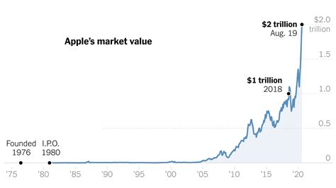 apple stock target